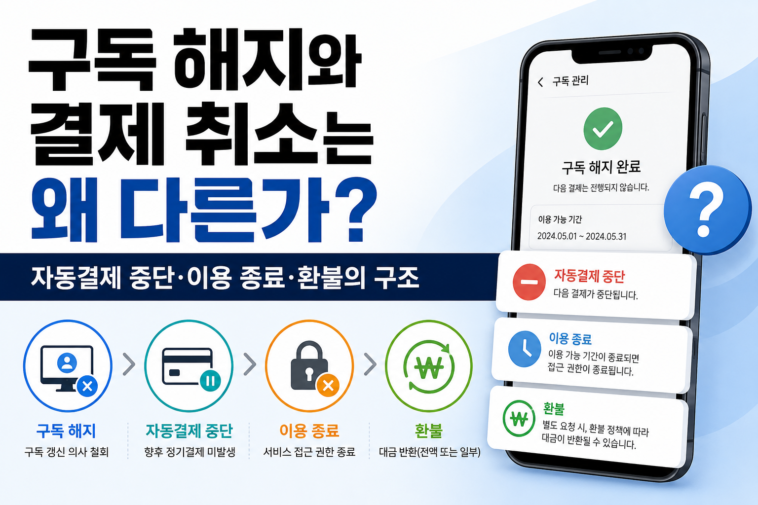 구독 해지와 결제 취소 썸네일