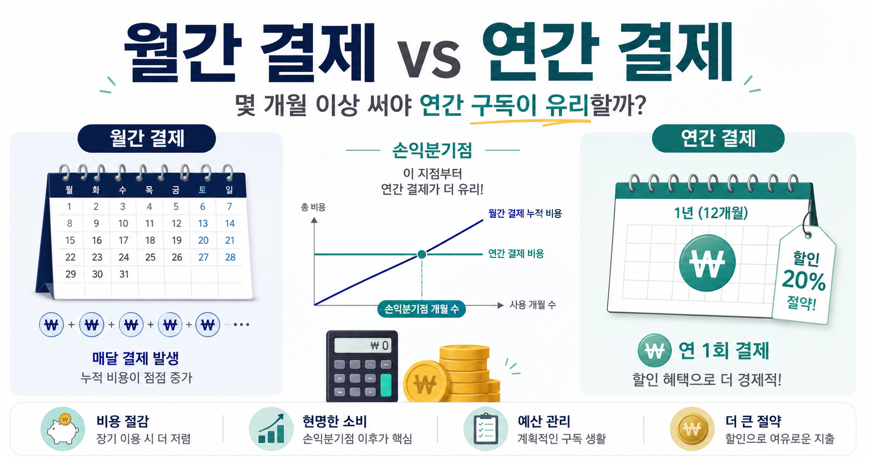 월간 결제 vs 연간 결제 비교