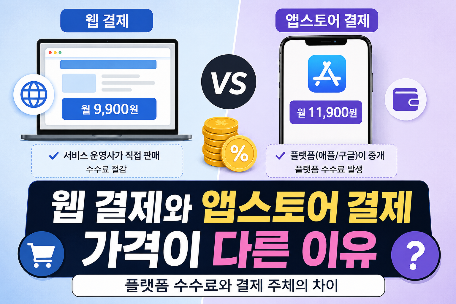 웹 결제와 앱스토어 결제 비교