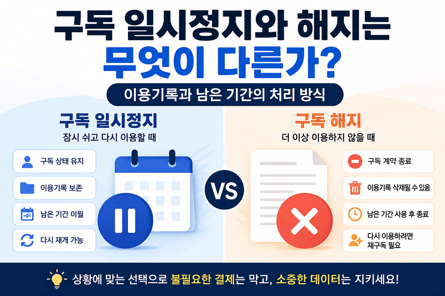 구독 일시정지 vs 해지 비교