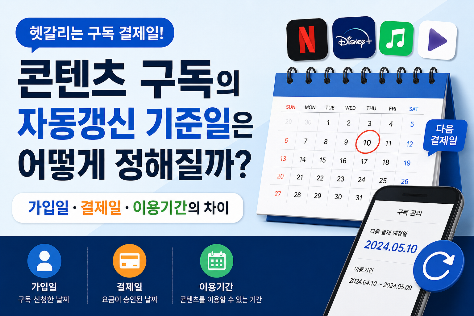 콘텐츠 구독의 자동갱신 기준일